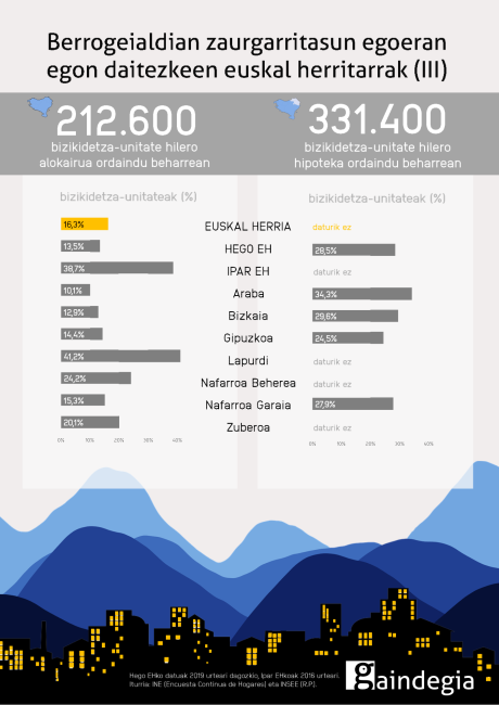 COVID-19-euskal-herria-zaurgarritasuna-herritarrak-3
