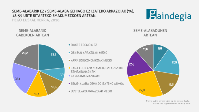 Ugalkortasuna-Euskal-Herria 5