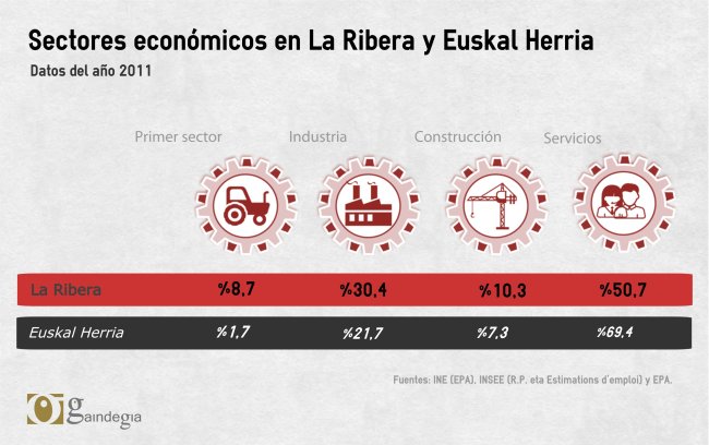 infografia