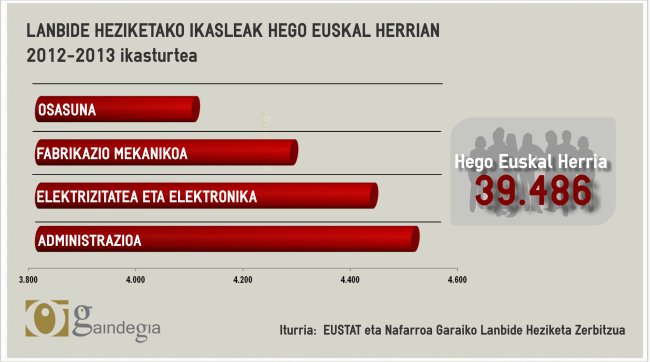 lanbide heziketa grafikoa