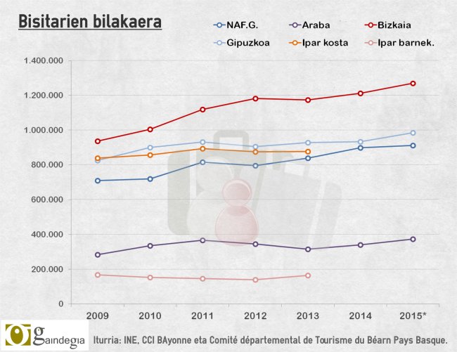 infografia_turismoa2