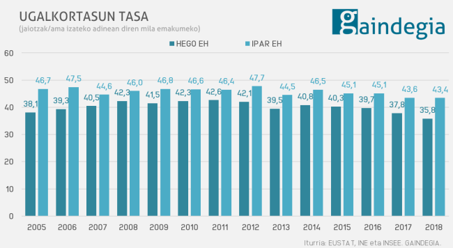 Ugalkortasuna-Euskal-Herria 2